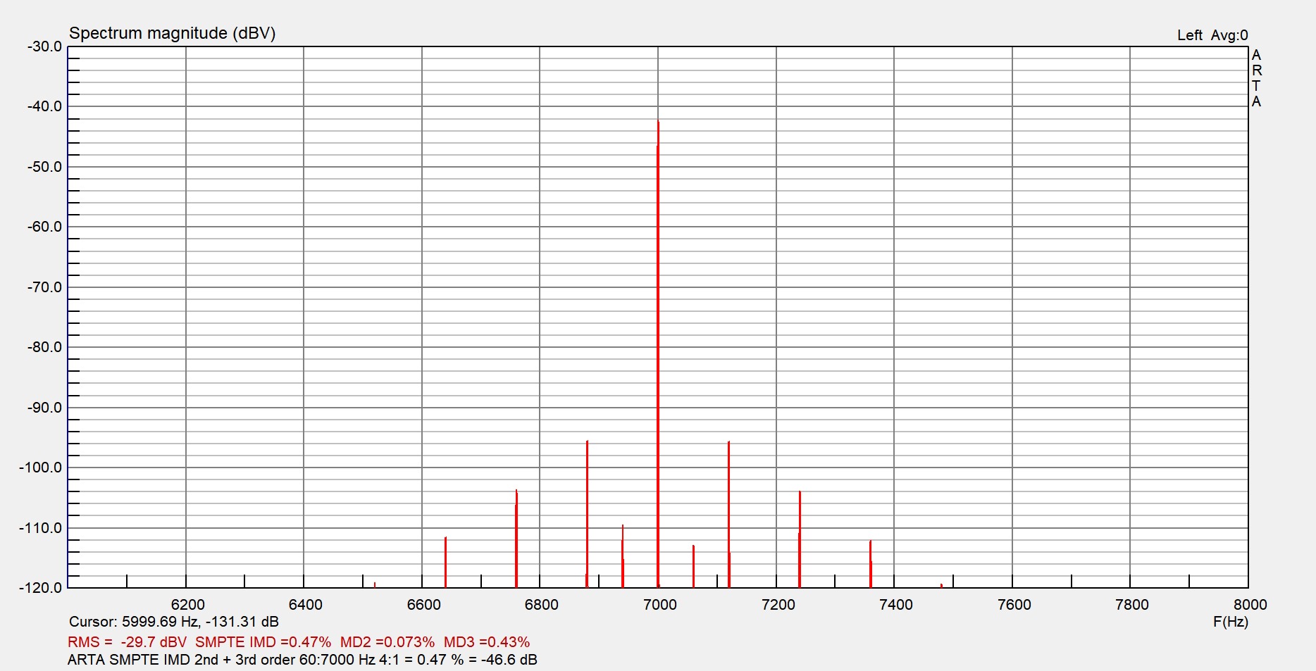 ARTA measurement IMD SMPTE 2nd +3rd order 0.47%  = -46.6 dB.jpg