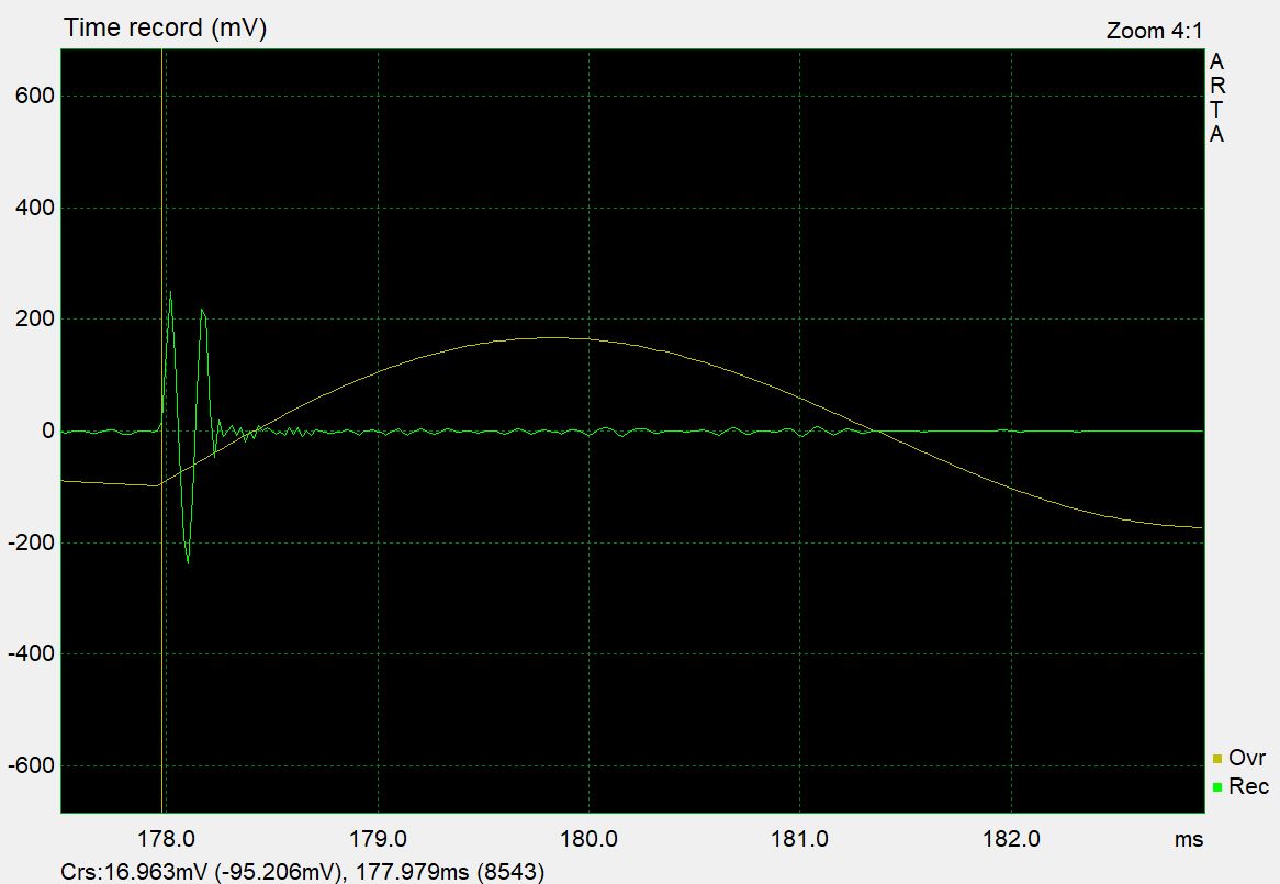 arta spot burst 150 Hz & 6300Hz.JPG