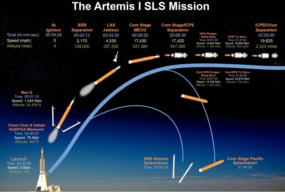 Artemis 1 Timeline.jpg