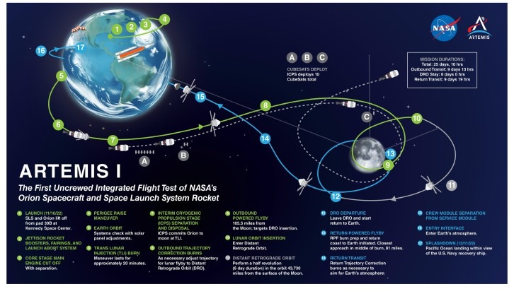 artemis trajectory.jpg