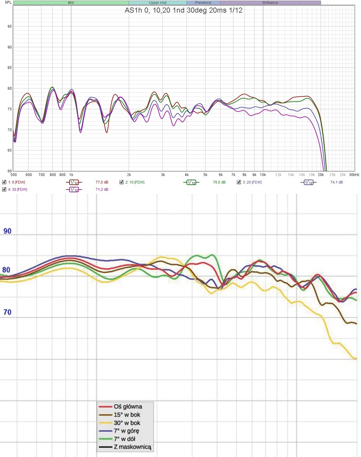 as1h v21 vs magico a5  0 10 20 30 20ms 112-vert.jpg
