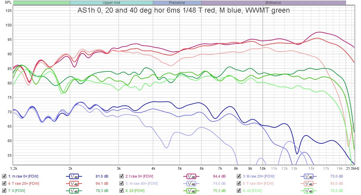 as1h wwmt and mt raw 0 20 40deg 6ms 148.jpg