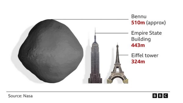 Asteroid Bennu 4.jpg