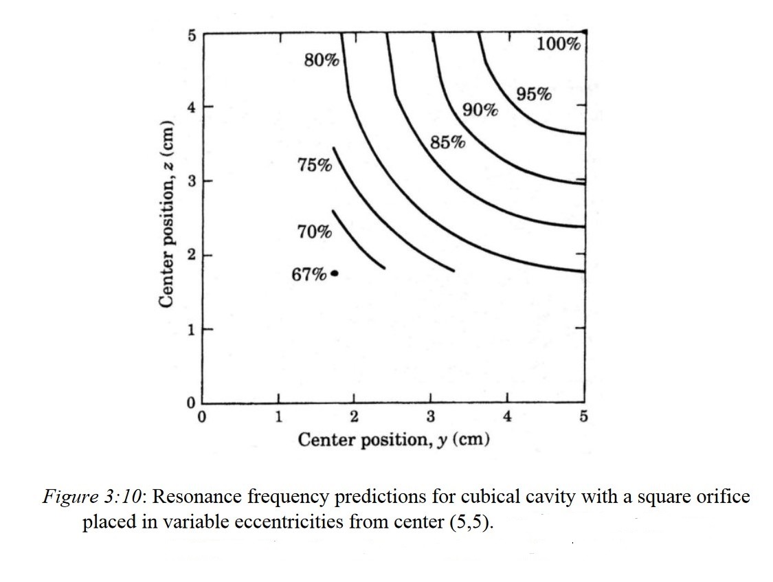 asymmetric orifices.jpg
