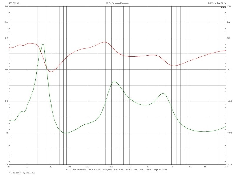 atc_scm40_impedance.jpg