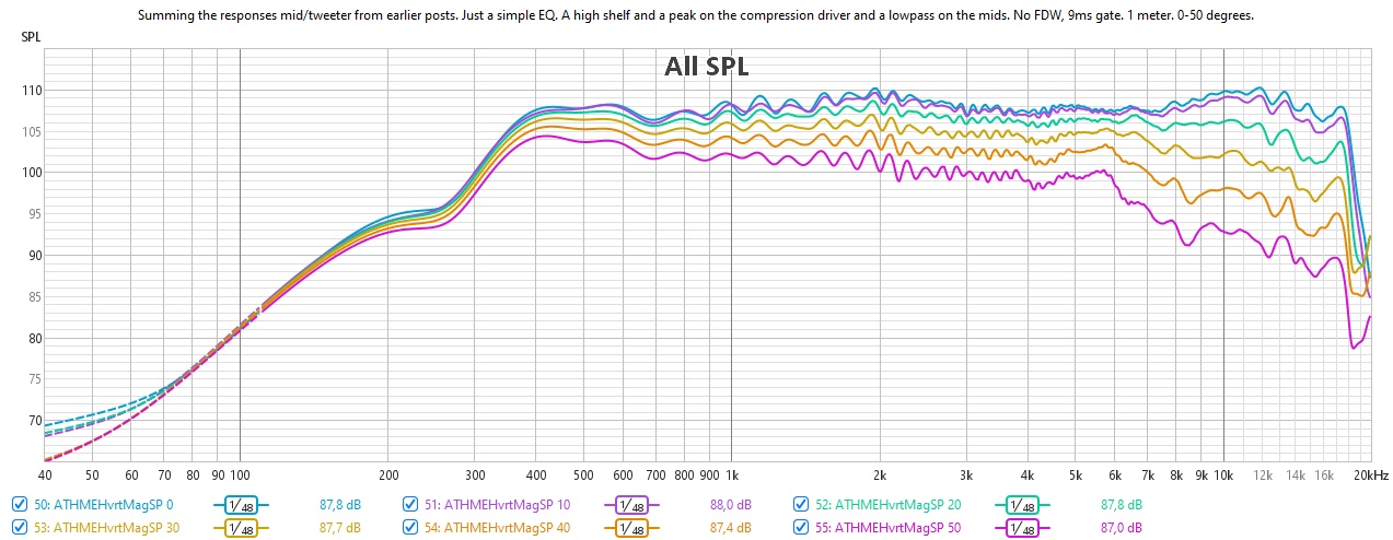 ATH 520 MEH - sum mid tweeter.jpg