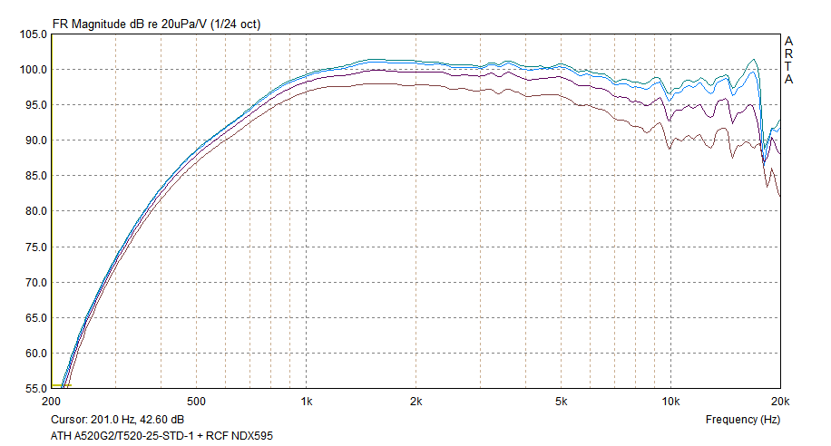ATH A520G2-T520-25-STD-1 + RCF NDX595.png