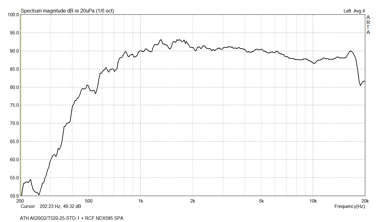 ATH A520G2_T520-25-STD-1 + RCF NDX595 SPA.png