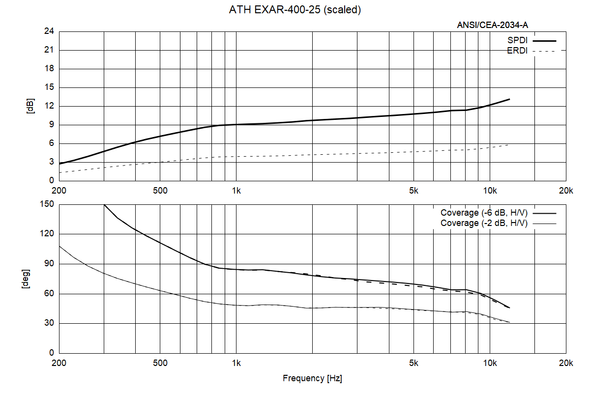 ATH-EXAR-400-scaled.png