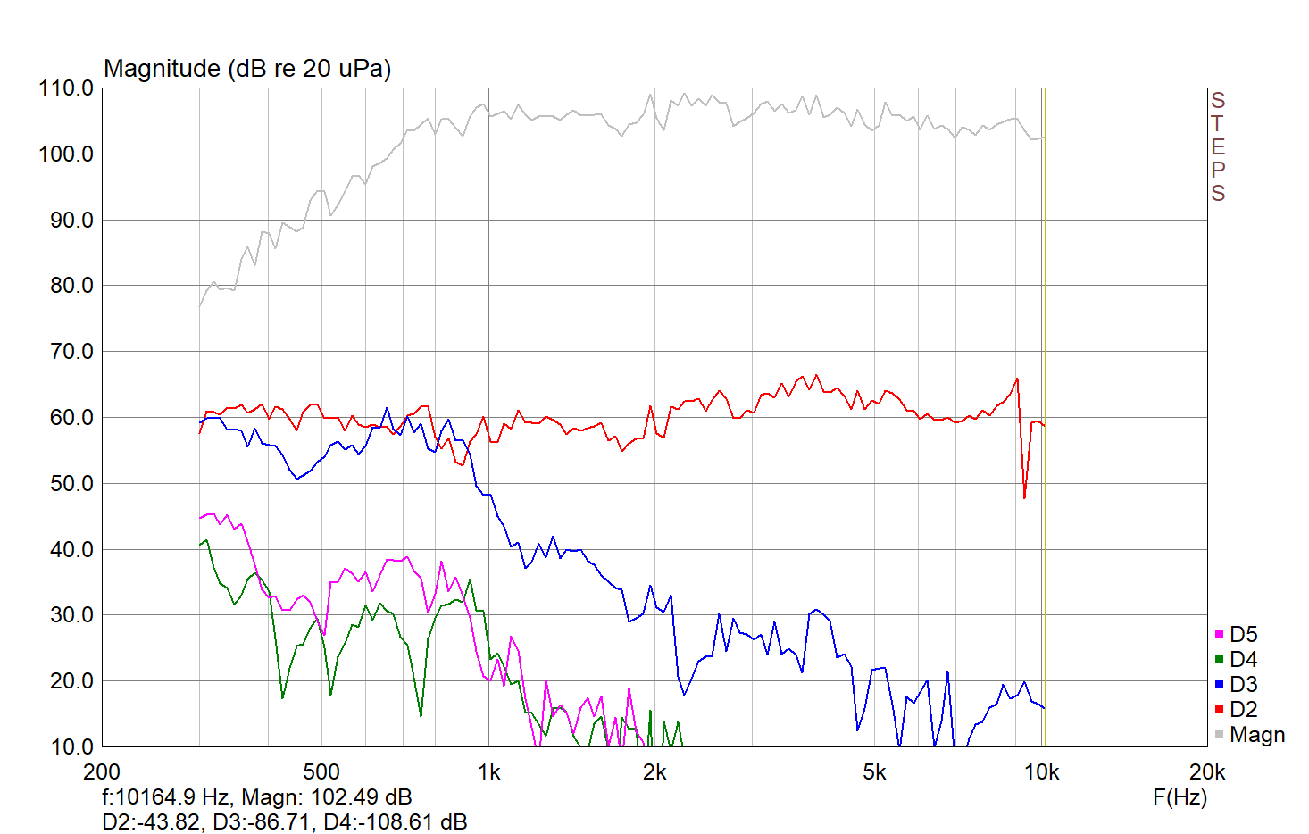 ATH280EX+HF108_0,5V_SPL.png