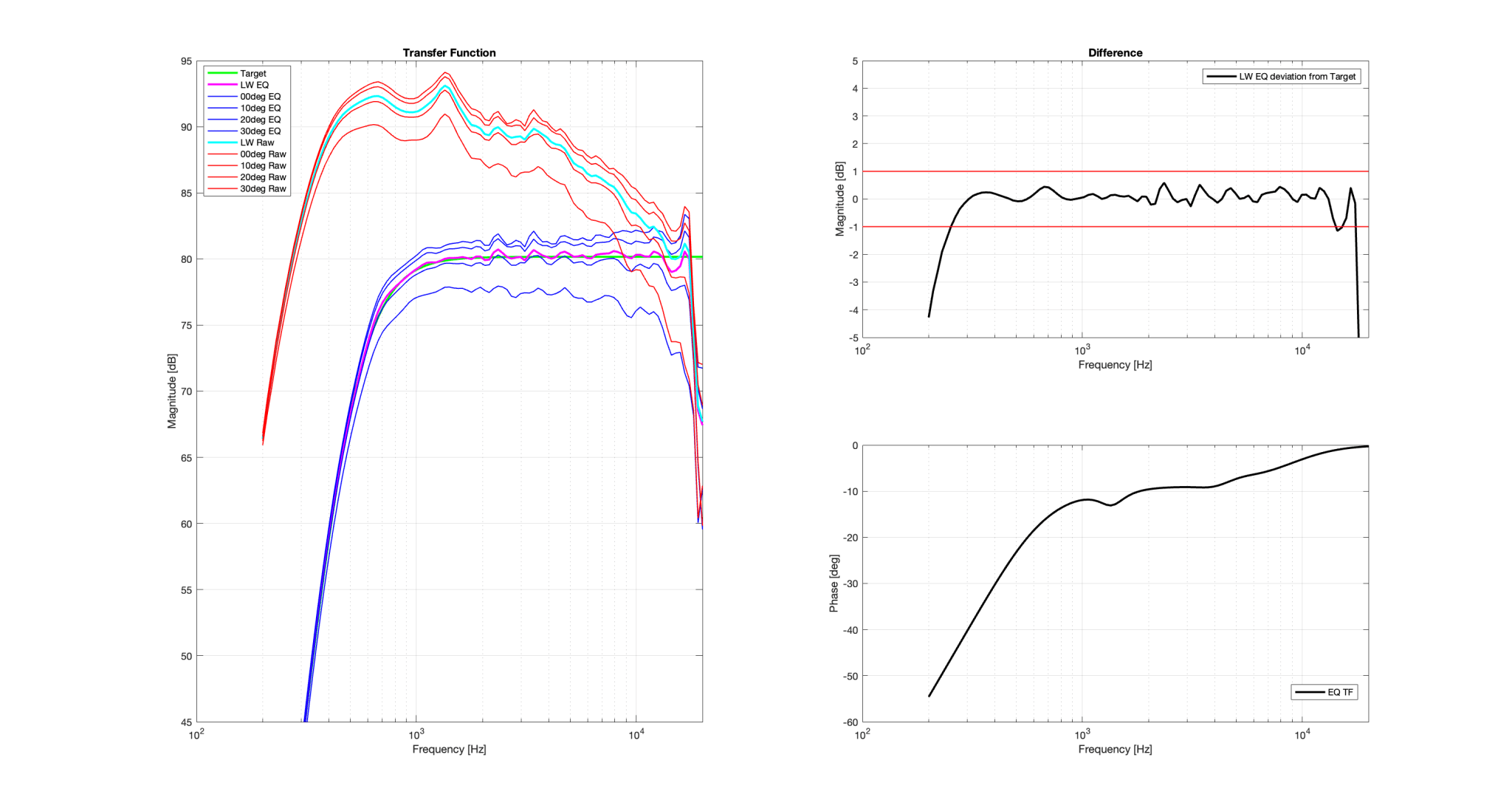ATH46-36EX Peerless DFM-2535 EQ.png