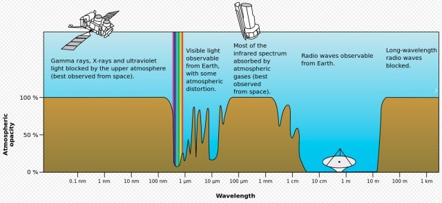 Atmospheric Absorption.jpg