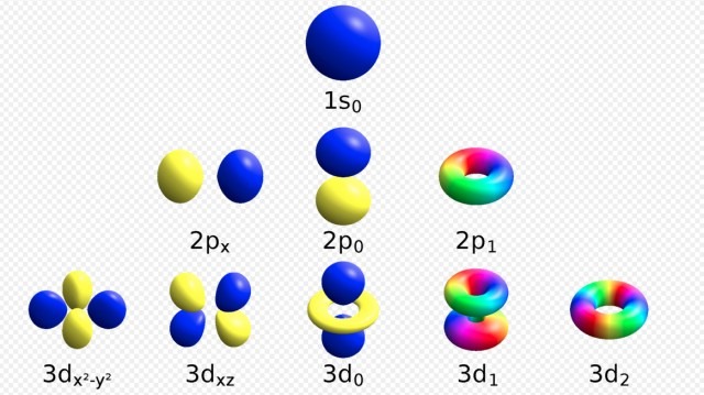 Atomic Orbitals Hydrogen.jpg
