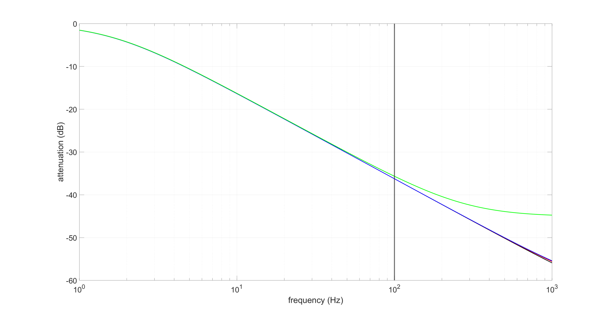 att-frequency.png