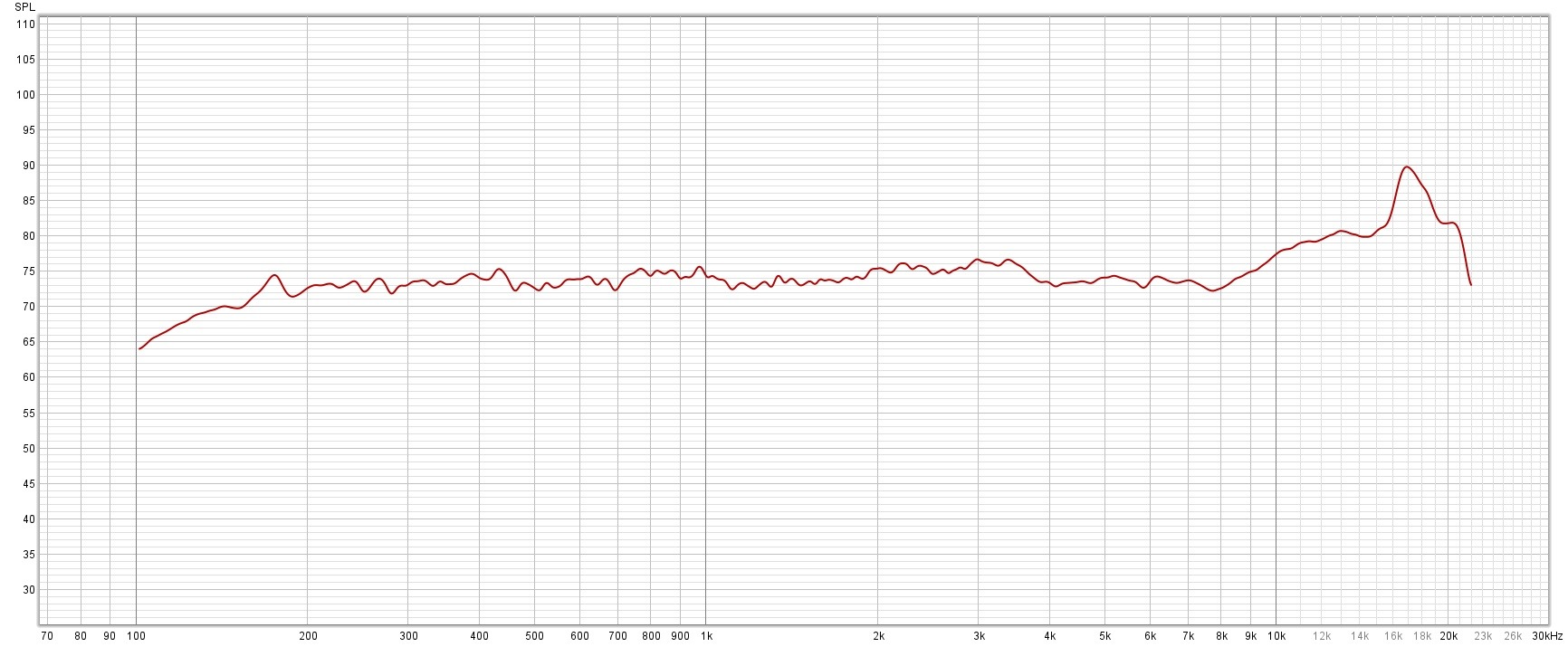 Audible Physics RG100 raw measurement with 1 to 24 oct smoothing.jpg