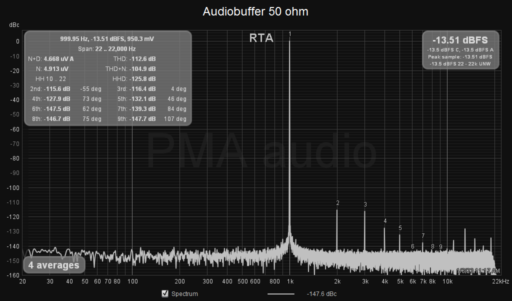 Audiobuff 50ohm load.png
