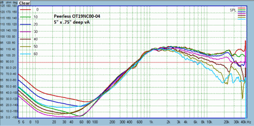 augerpro peerless 19 wg.gif