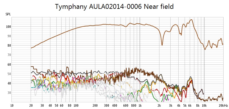 AULA Nearfiled with THD.jpg