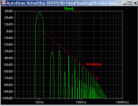 AutoBias-Schottky-IRFP240-NonFloatingPS-FFT.png