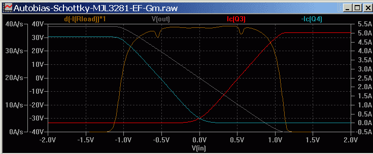 Autobias-Schottky-MJL3281-EF-Gm-plot.png