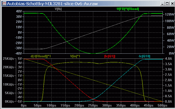 Autobias-Schottky-MJL3281-slice-0v6-Av-230mA.png