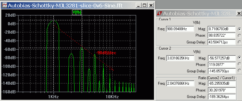 Autobias-Schottky-MJL3281-slice-0v6-FFT-1W.png