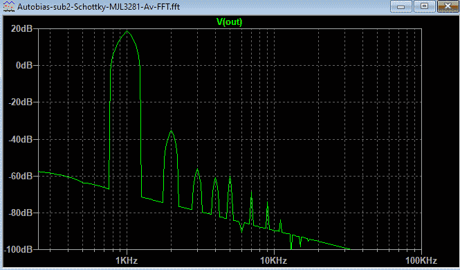 Autobias-sub2-Schottky-MJL3281-Av-plot.png