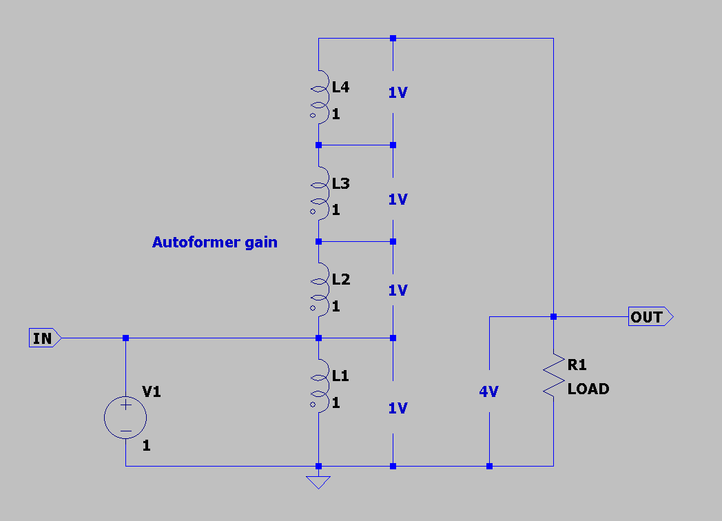 Autoformer gain.png