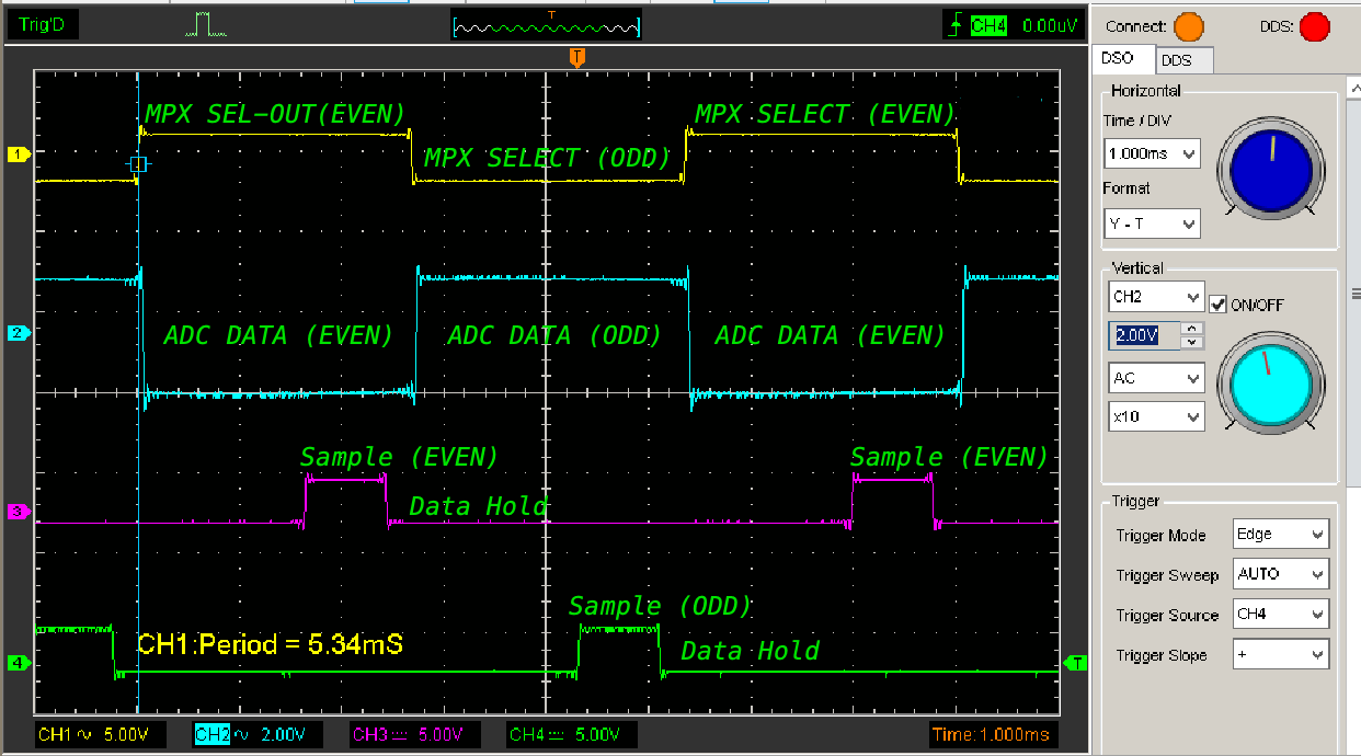 AUXADC_SampleTiming.gif