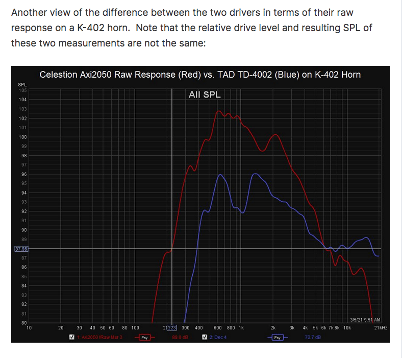 Axi 2050 vs TD-4002 on K402.png