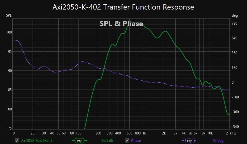 Axi2050-K-402  Transfer Function Response.jpg