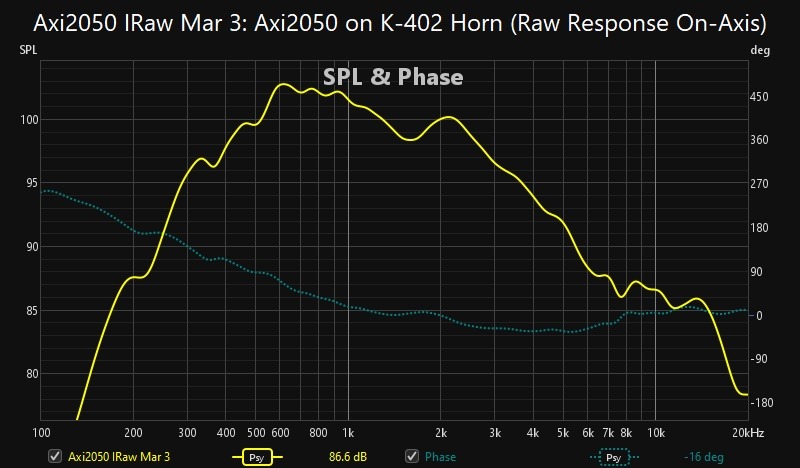 Axi2050 on K-402 Horn (Raw Response On-Axis).jpg