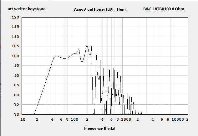 B&C 18TBX100 4 Ohm.png