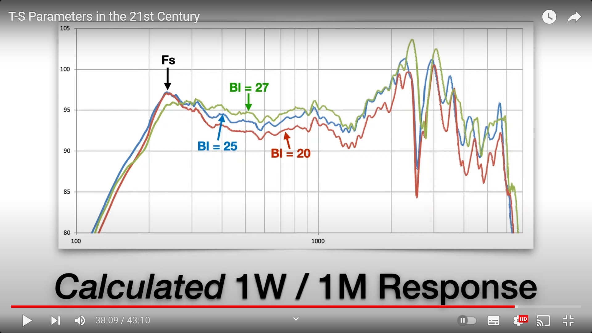 B&C BL comparison per W.jpg
