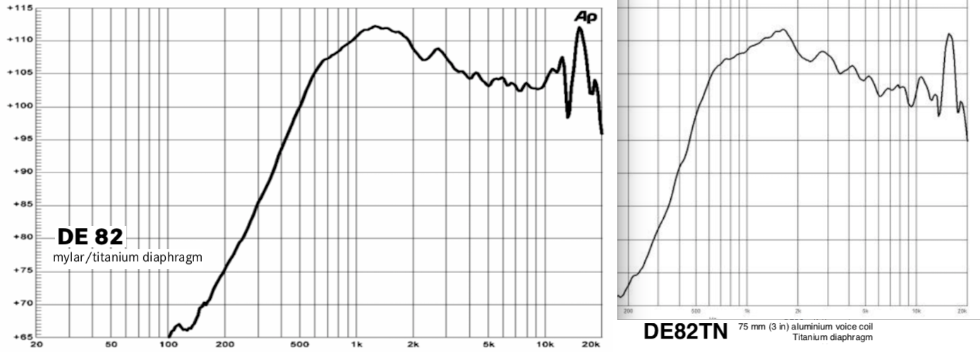 B&C DE82: DE82TN.png