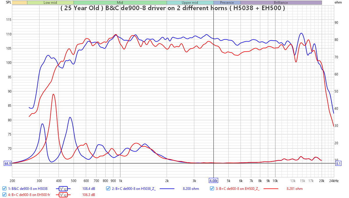 B+C de900-8 on JBL H5038 + Emilar EH500.png