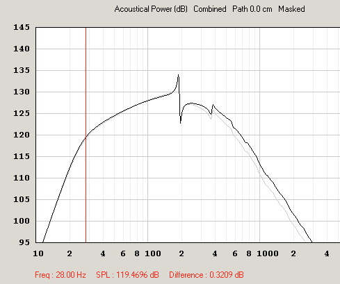 B&C & RCF compared.png