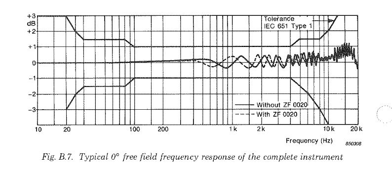 B&K2231-4155-Precision.JPG