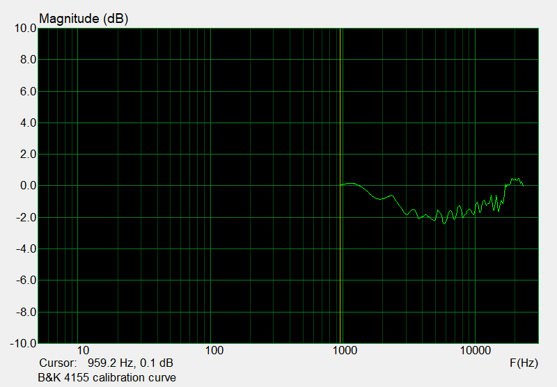 B&K4155_calibration.png