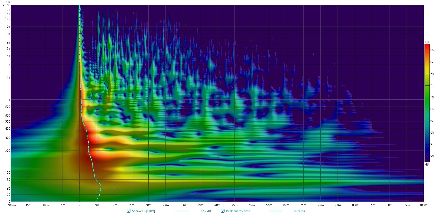B Wavelet.jpg