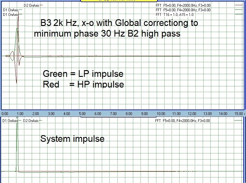 B3 impules.jpg