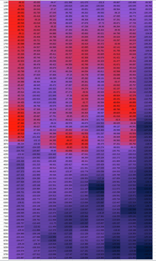 B652 breakup spreadsheet.png