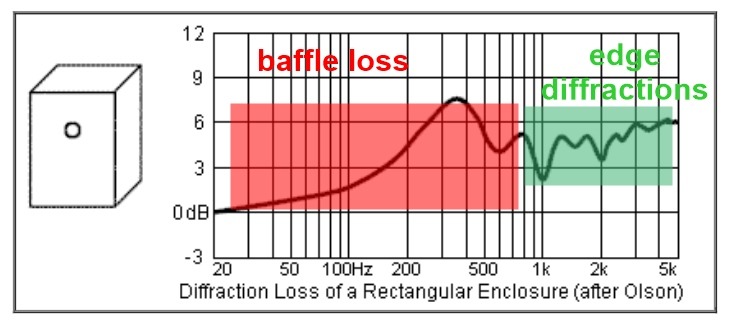 baffle loss diffractions olson.jpg