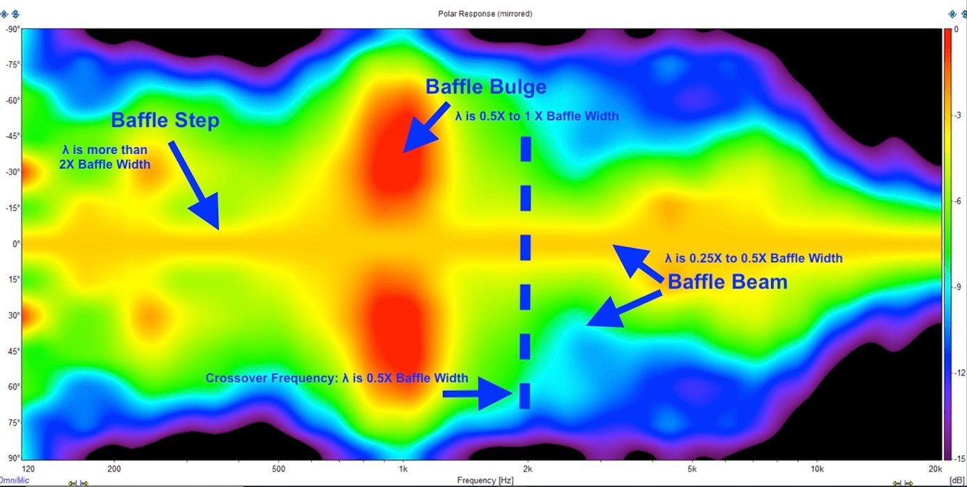 baffle-step-bulge-beam.jpg