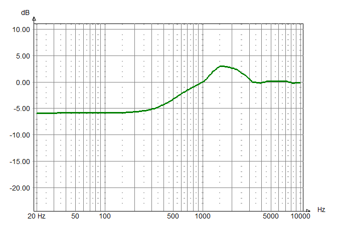 Baffle Step Response.png
