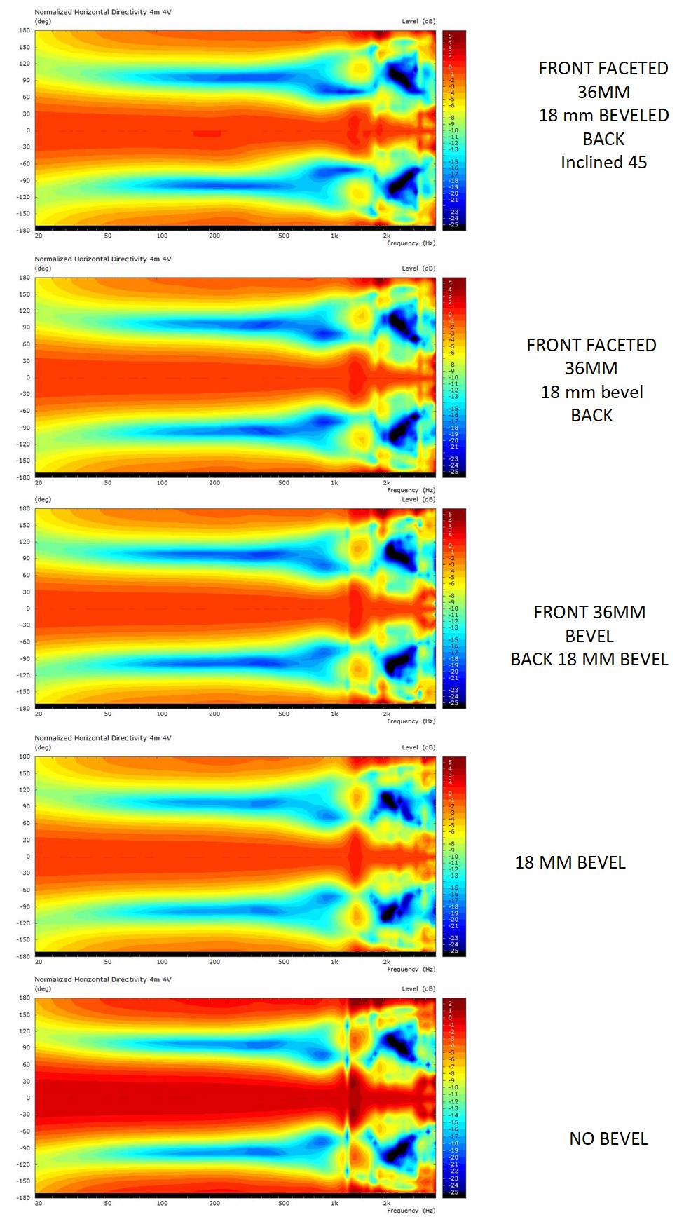 BaffleBevelOptionsCompared.jpg