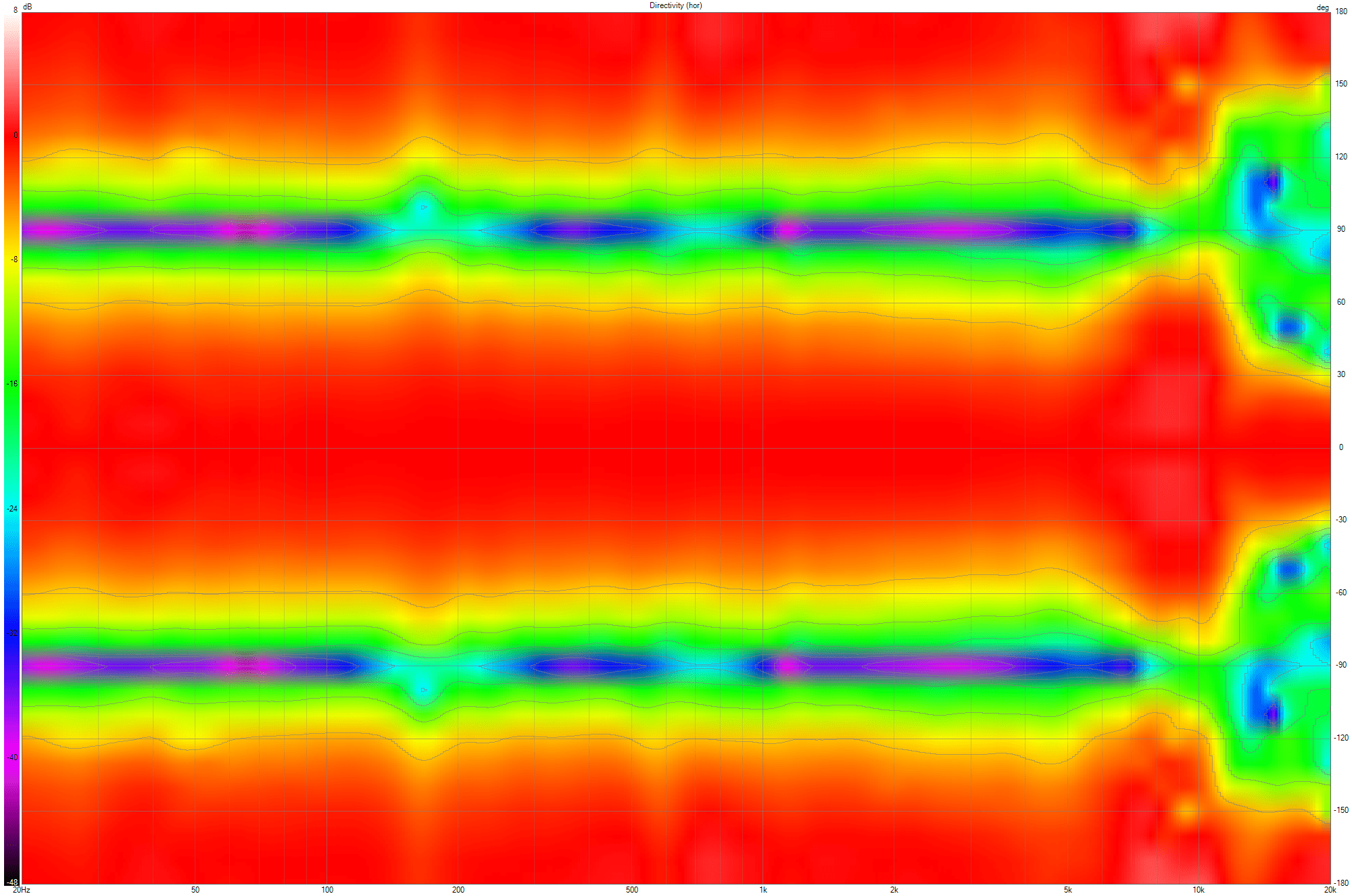 Baffless speakers Directivity (hor).png