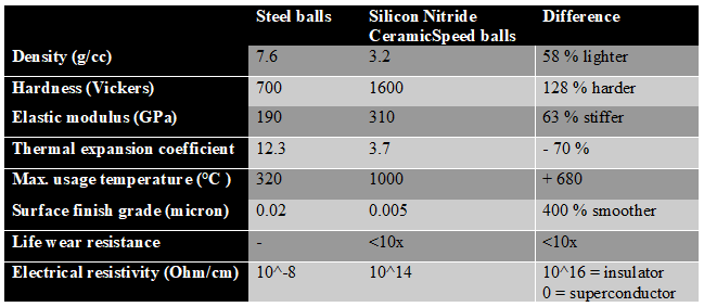 balls-table.png