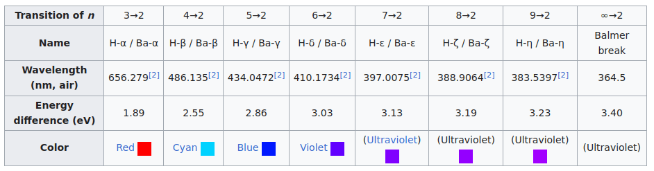 Balmer Series in nm.png