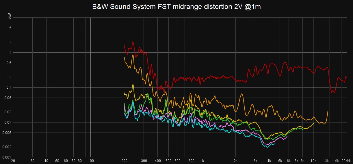 BandW Sound System FST distortion.jpg